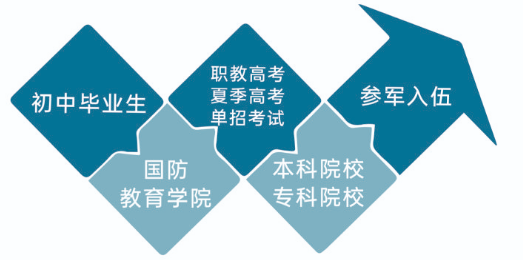 国防升学(图2)