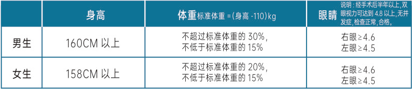 国防升学(图3)