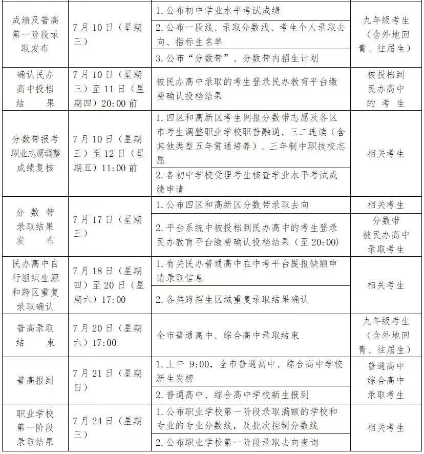 刚刚,2024年青岛中考分数线出炉!(图2)